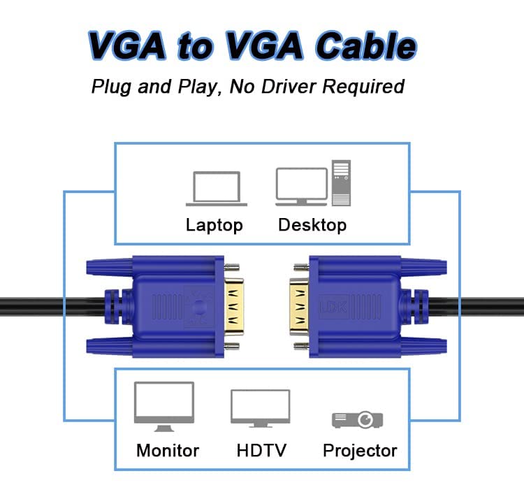 VGA to VGA Cable 1.5m AND 3m , 15 Pin 1080P Full HD Computer Monitor Cable with Ferrite Cores, Gold Plated VGA Male to Male Cable for Laptop, Computer, PC, Projector, Monitor, HDTV, More (1.5M and 3M)