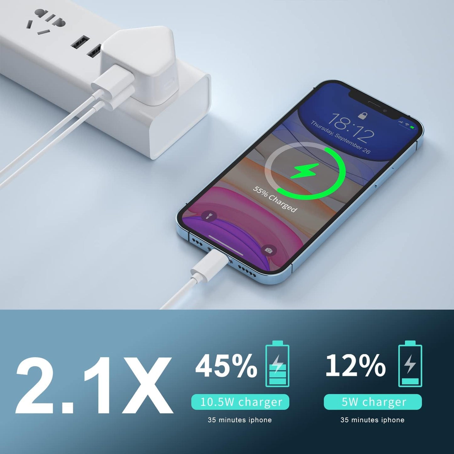 DUAL USB Plug Charger with Smart IC Charging Technology for Mobile Phones and Smartphones - UK Dual Port Wall Adapter