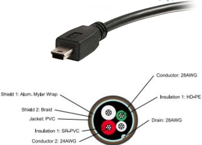 1.5m USB 2.0 A to Mini USB (v3) Cable