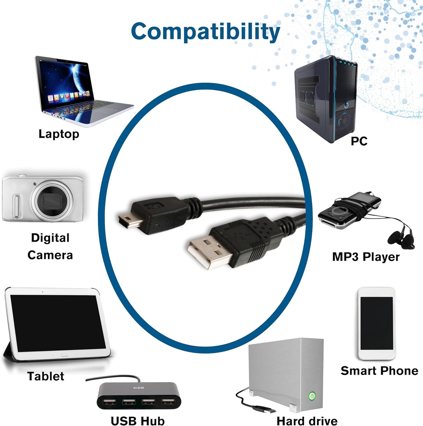 1.5m USB 2.0 A to Mini USB (v3) Cable