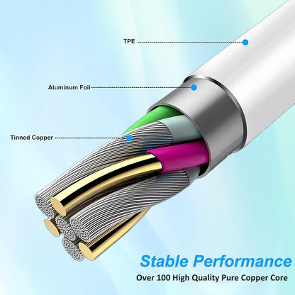 1M(3FT) BUDI 2.4A FASTER PD TYPE-C TO TYPE-C CHARGING AND SYNC CABLE